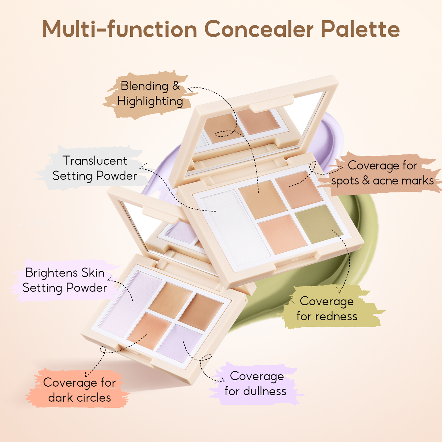FelinWel Color Corrector Palette for Dark Circles, Redness & Blemishes, Creamy Concealer + Setting Powder with Hydrating Ingredients, 12H Crease-Proof Wear